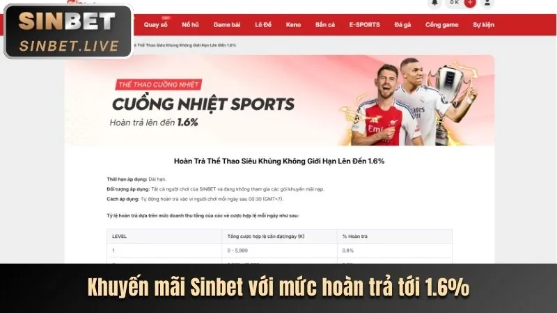 Phân tích sâu về cá cược thể thao 78winlive